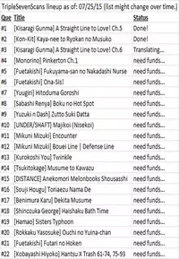 [Kon-Kit] Kaya-nee to Ryokan no Musuko | Kaya-nee and the Kid at the hotsprings! (Comic Toutetsu 2015-08 Vol. 6) [English] {TripleSevenScans}