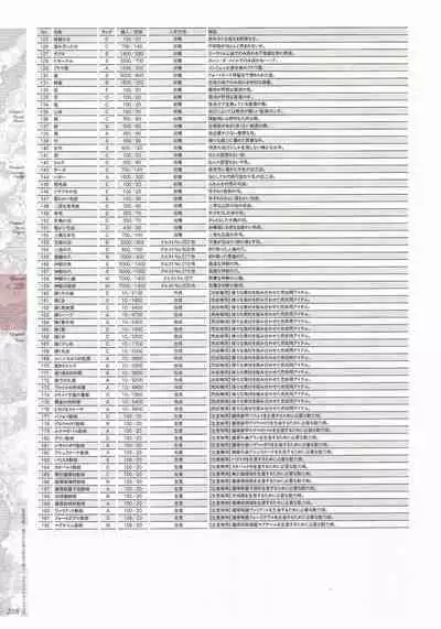 [Eushully] Madou Koukaku ~Yami no Tsuki Megami wa Doukoku de Utau~ Perfect Guidebook