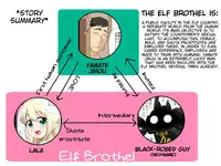 [Yuunagi no Senryokugai Butai (Nagi Ichi)] Moshimo Otokonoko Elf ga Wagaya ni Kitara [English] [Mysterymeat3]