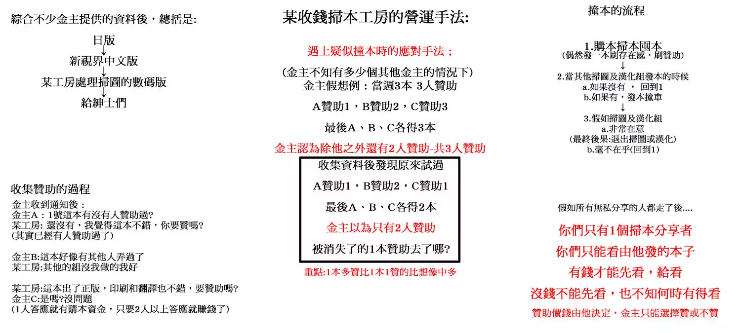 Kanojo ga suru Futokute Katai Mono