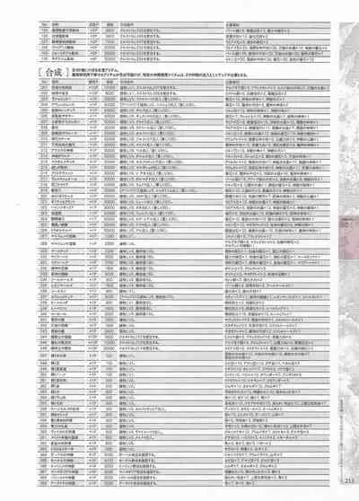 [Eushully] Madou Koukaku ~Yami no Tsuki Megami wa Doukoku de Utau~ Perfect Guidebook