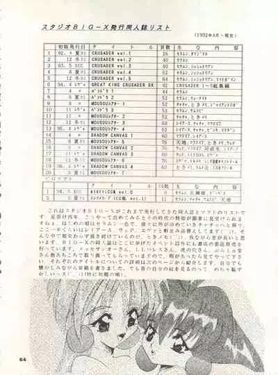 (C50) [Studio BIG-X (Arino Hiroshi)] MOUSOU THEATER 7 (VS Knight Lamune & 40 Fire, Gundam X, Tokimeki Memorial)