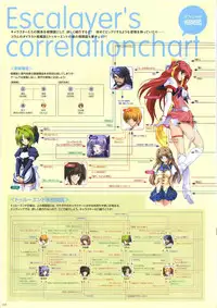 [AliceSoft] Choukou Tenshi Escalayer Visual Fanbook