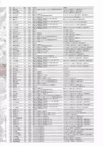 [Eushully] Madou Koukaku ~Yami no Tsuki Megami wa Doukoku de Utau~ Perfect Guidebook