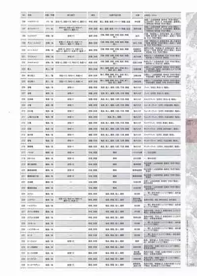 [Eushully] Madou Koukaku ~Yami no Tsuki Megami wa Doukoku de Utau~ Perfect Guidebook