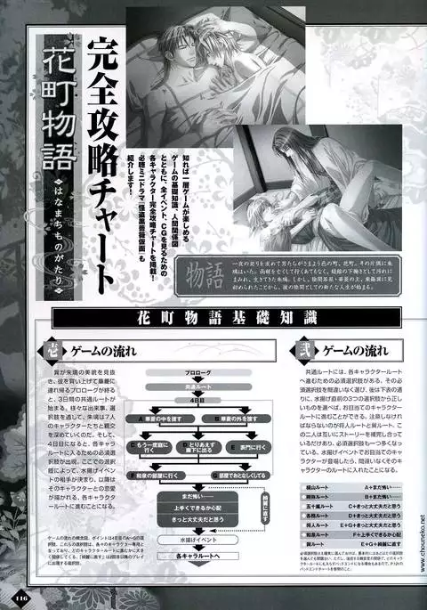 Hanamachi Monogatari Materials