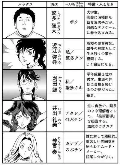 [Kidouchi_Kon] GAME/DEATH