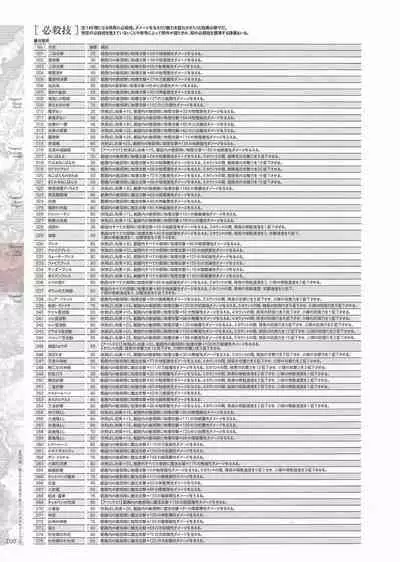 [Eushully] Madou Koukaku ~Yami no Tsuki Megami wa Doukoku de Utau~ Perfect Guidebook
