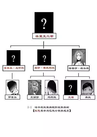 [马斯特洛夫主教] 诸侯 01-04