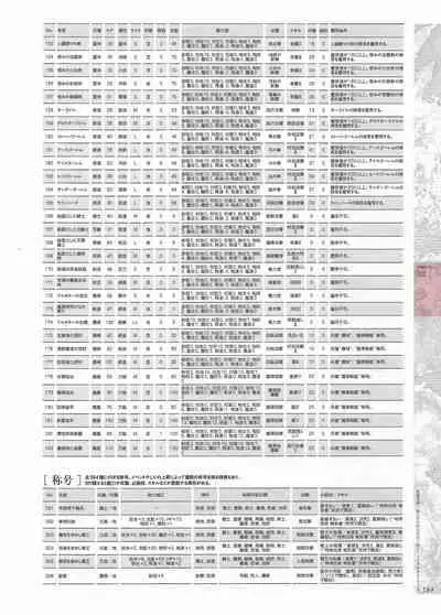 [Eushully] Madou Koukaku ~Yami no Tsuki Megami wa Doukoku de Utau~ Perfect Guidebook