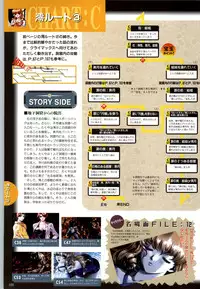 (一般画集) [elf] この世の果てで恋を唄う少女YU-NO 完全ガイド