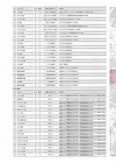 [Eushully] Madou Koukaku ~Yami no Tsuki Megami wa Doukoku de Utau~ Perfect Guidebook