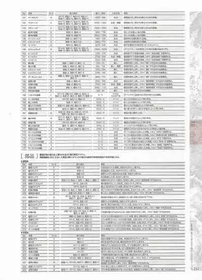 [Eushully] Madou Koukaku ~Yami no Tsuki Megami wa Doukoku de Utau~ Perfect Guidebook