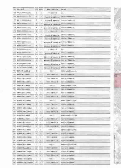 [Eushully] Madou Koukaku ~Yami no Tsuki Megami wa Doukoku de Utau~ Perfect Guidebook