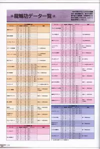 Choukou Sennin Haruka visual fanbook