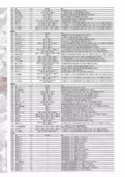 [Eushully] Madou Koukaku ~Yami no Tsuki Megami wa Doukoku de Utau~ Perfect Guidebook