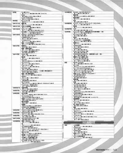 Tech Gian 027 (January 1999)