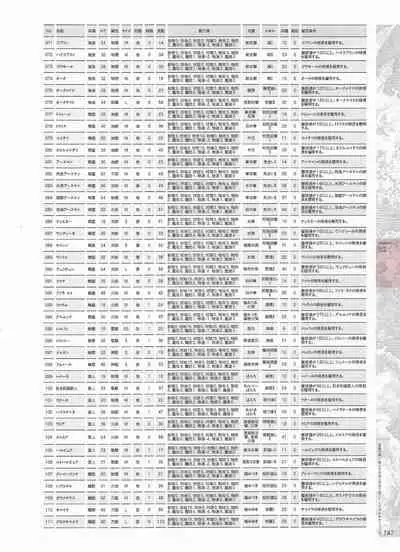 [Eushully] Madou Koukaku ~Yami no Tsuki Megami wa Doukoku de Utau~ Perfect Guidebook