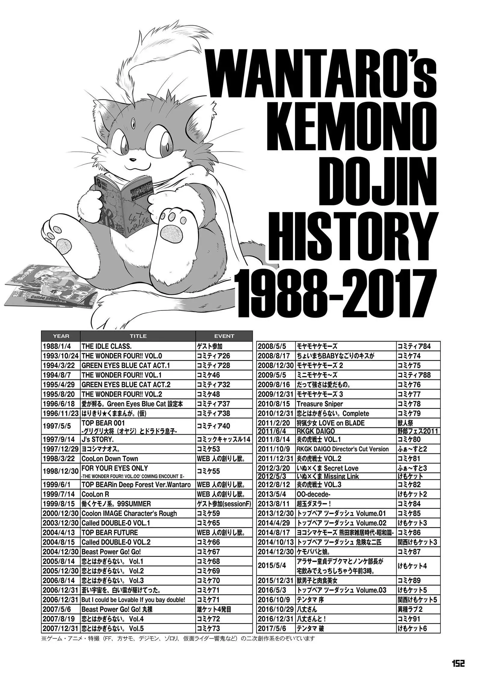 Wansoro - Wantaro Anthology