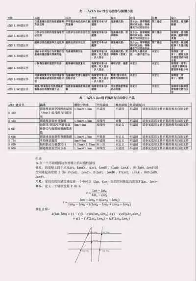 [acroyali] 碧蓝航线本：港区性爱与生育第3研究组 性爱方法应用指导