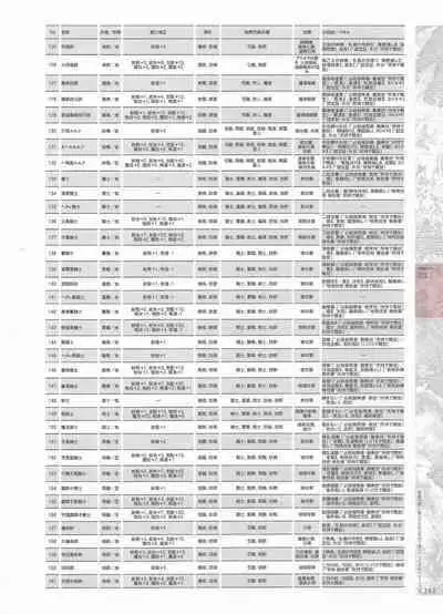 [Eushully] Madou Koukaku ~Yami no Tsuki Megami wa Doukoku de Utau~ Perfect Guidebook