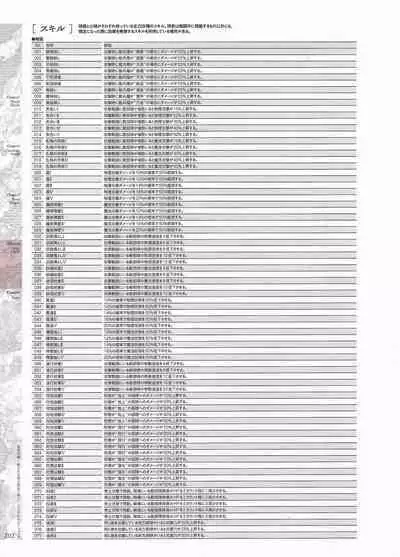 [Eushully] Madou Koukaku ~Yami no Tsuki Megami wa Doukoku de Utau~ Perfect Guidebook